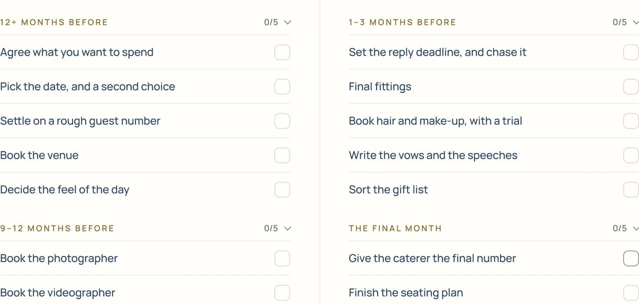 Checklist de boda