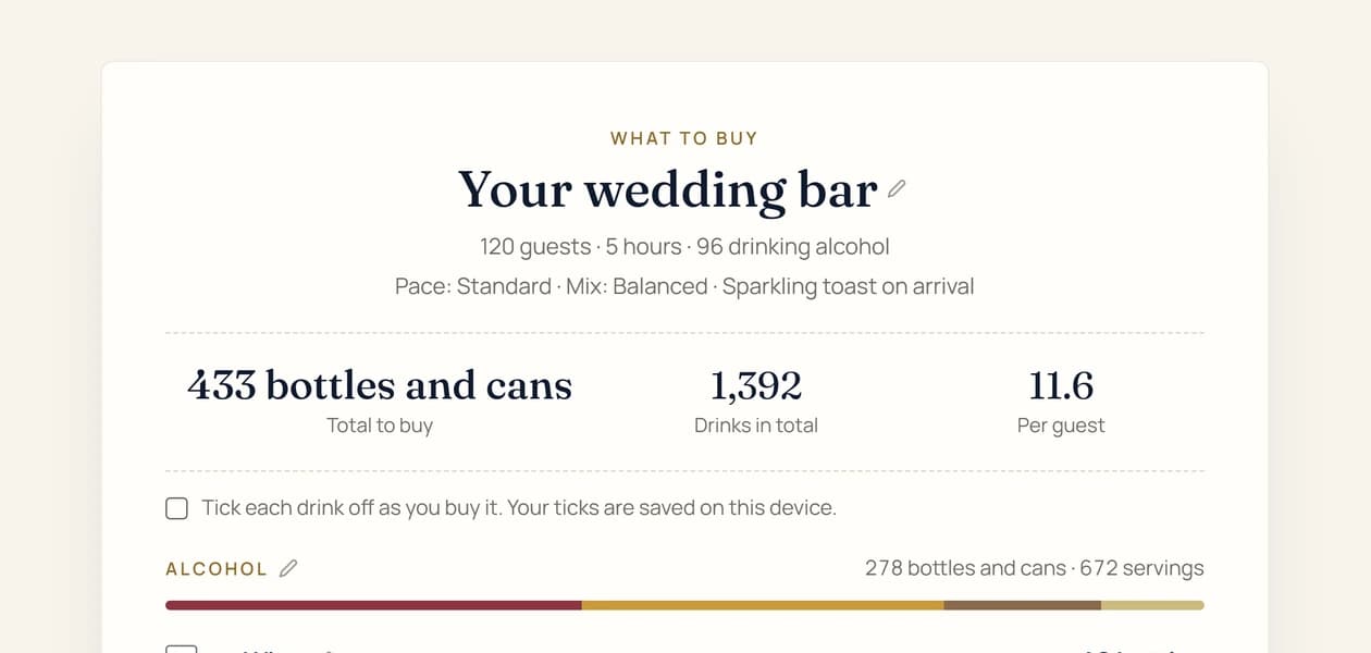 Calculadora de bebidas para boda